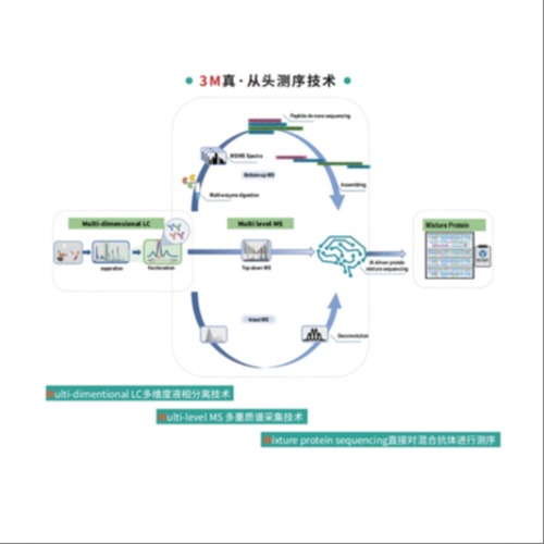 CACLP - The largest IVD Expo & Conference