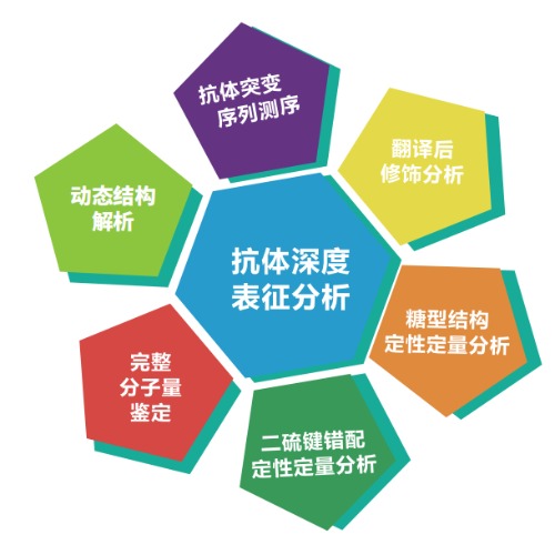 CACLP - The largest IVD Expo & Conference